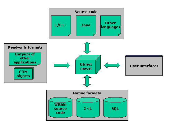 Planatech Language Engine