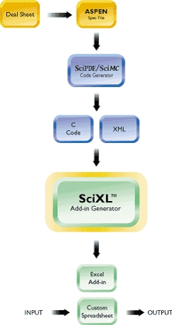 SciXL flow diagram
